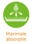 maximale absorptie